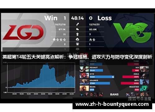 英超第14轮五大关键亮点解析:争冠格局、进攻火力与防守变化深度剖析 英超第14轮五大关键亮点解析:争冠格局、进攻火力与防守变化深度剖析